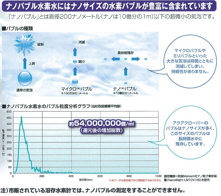 アクアクローバー 水素水