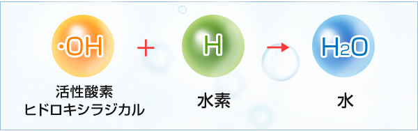 活性酸素 ヒドロキシラジカル 水素 水